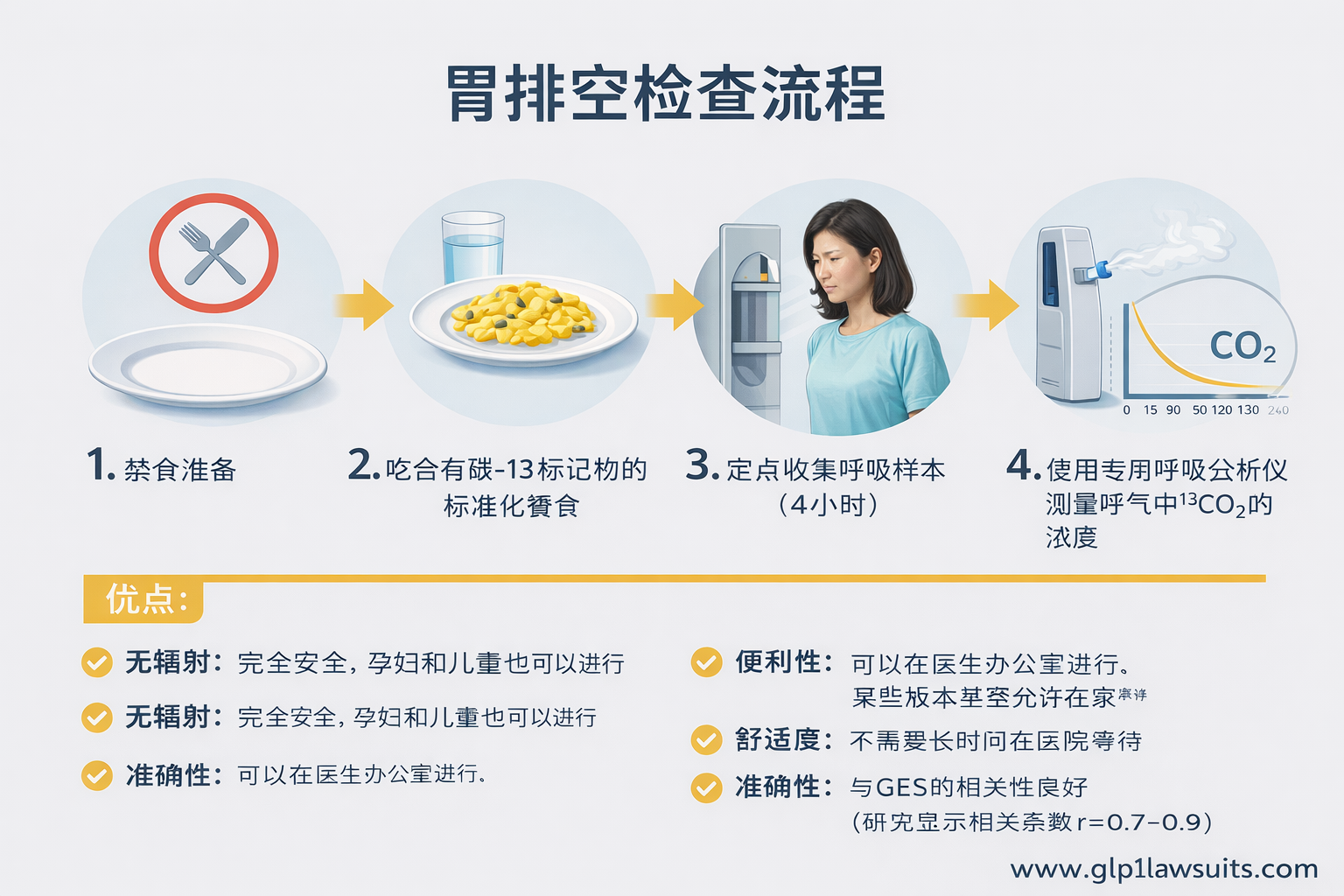 胃排空扫描：华人患者权益保护完全指南